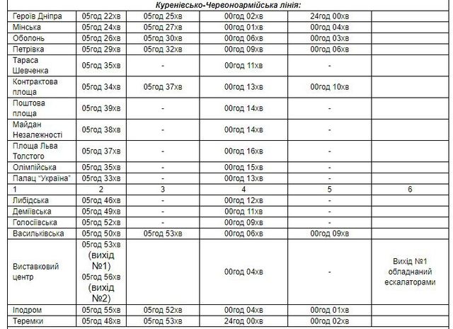 Метро Києва у неділю працюватиме довше: час роботи станцій 8 липня - фото 260841