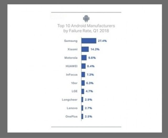 Ці смартфони – найбільш проблемні: рейтинг- фото 262722