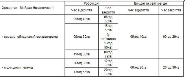 Метро Києва у неділю працюватиме довше: час роботи станцій 8 липня - фото 260842