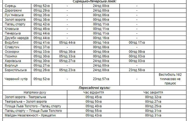 Метро Києва у неділю працюватиме довше: час роботи станцій 8 липня - фото 260843