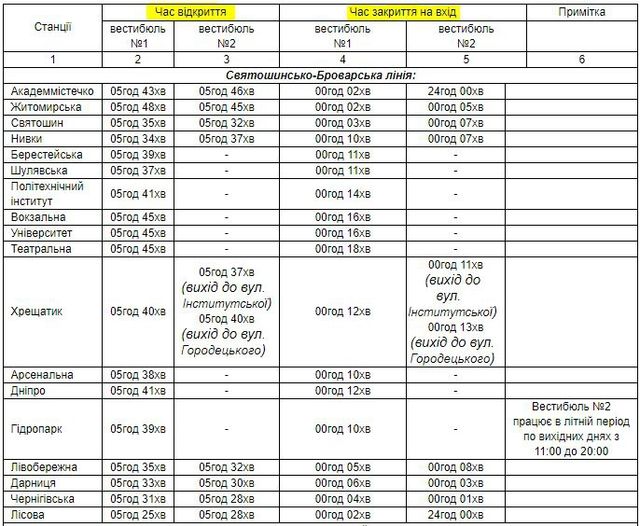 Метро Києва у неділю працюватиме довше: час роботи станцій 8 липня - фото 260840