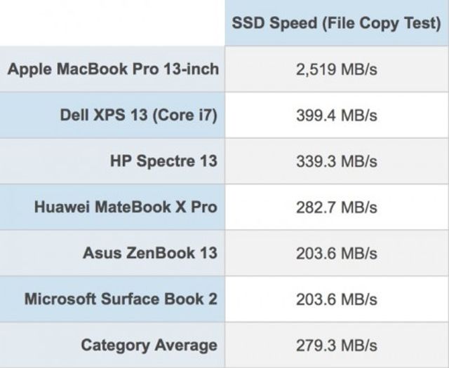 У нових MacBook Pro виправили важливі недоліки попередників - фото 263009