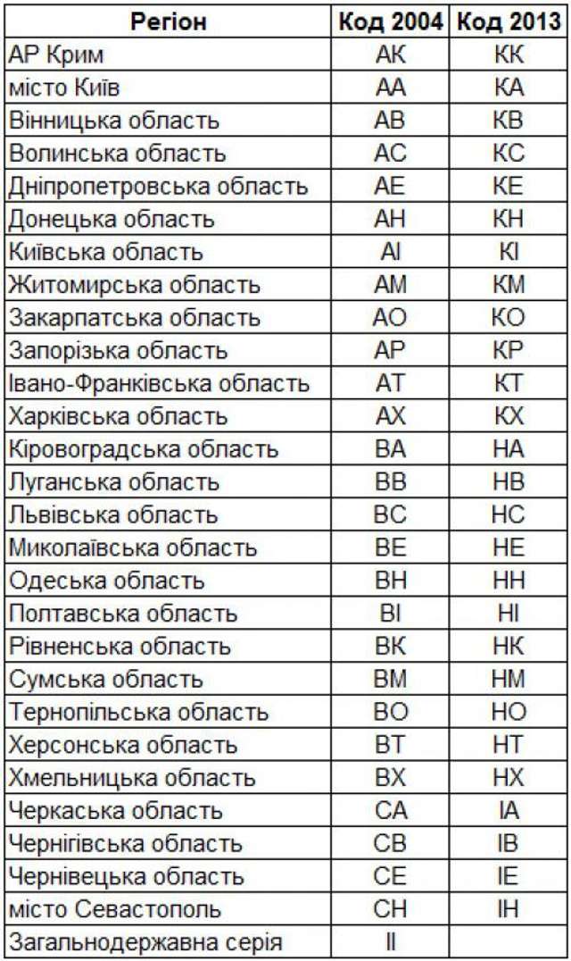 Які нові автомобільні номери з'являться в Україні: список - фото 267256