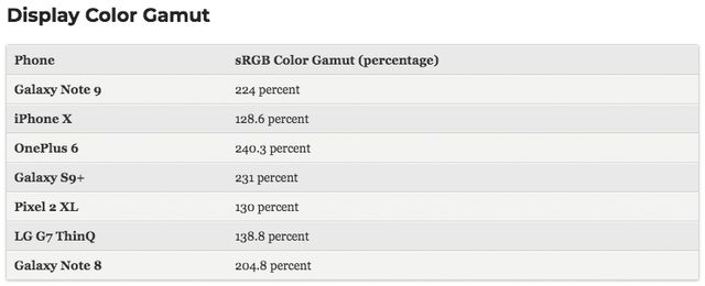 Продуктивність Samsung Galaxy Note9 протестували в бенчмарках - фото 269164