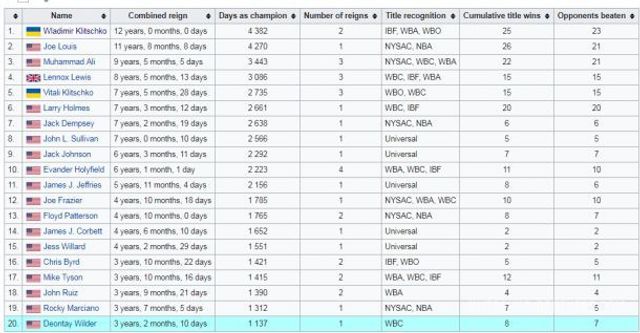 Рейтинг боксерів - фото 268830