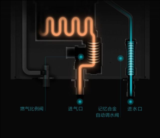 Xiaomi показала 'розумну' газову колонку - фото 271182