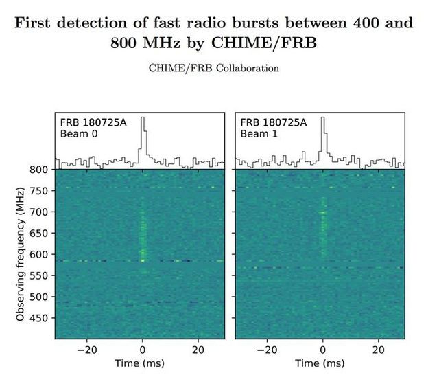 Радіотелескоп зареєстрував унікальний сигнал - фото 267984