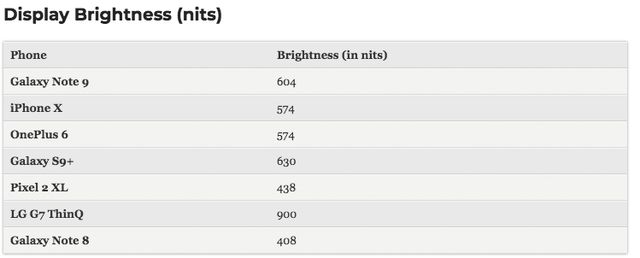 Продуктивність Samsung Galaxy Note9 протестували в бенчмарках - фото 269163