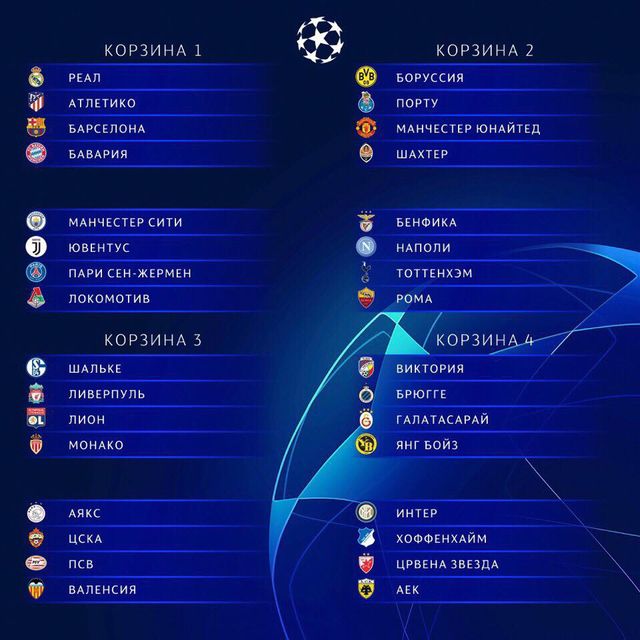 Ліга чемпіонів: визначилися всі учасники групового етапу- фото 273075