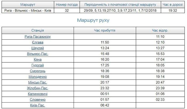 Київ – Рига: з'явився графік руху потягу - фото 268966