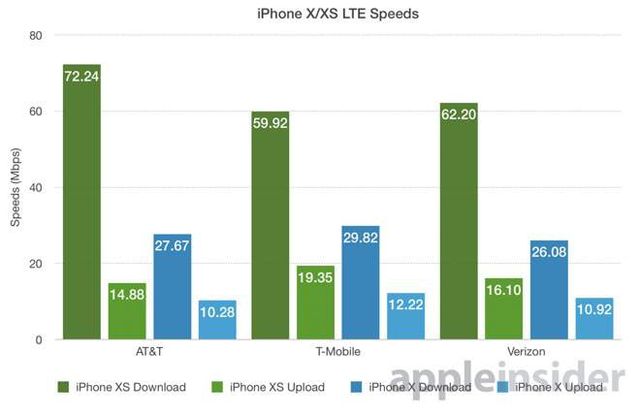 iPhone стали працювати швидше – дослідження- фото 277052