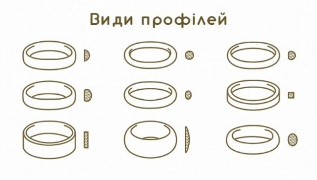 види профілей - фото 274356