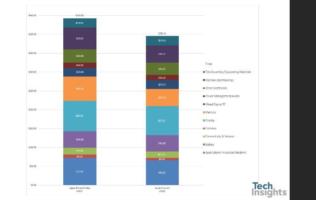 Собівартість компонентів нового iPhone XS Max - фото 278284