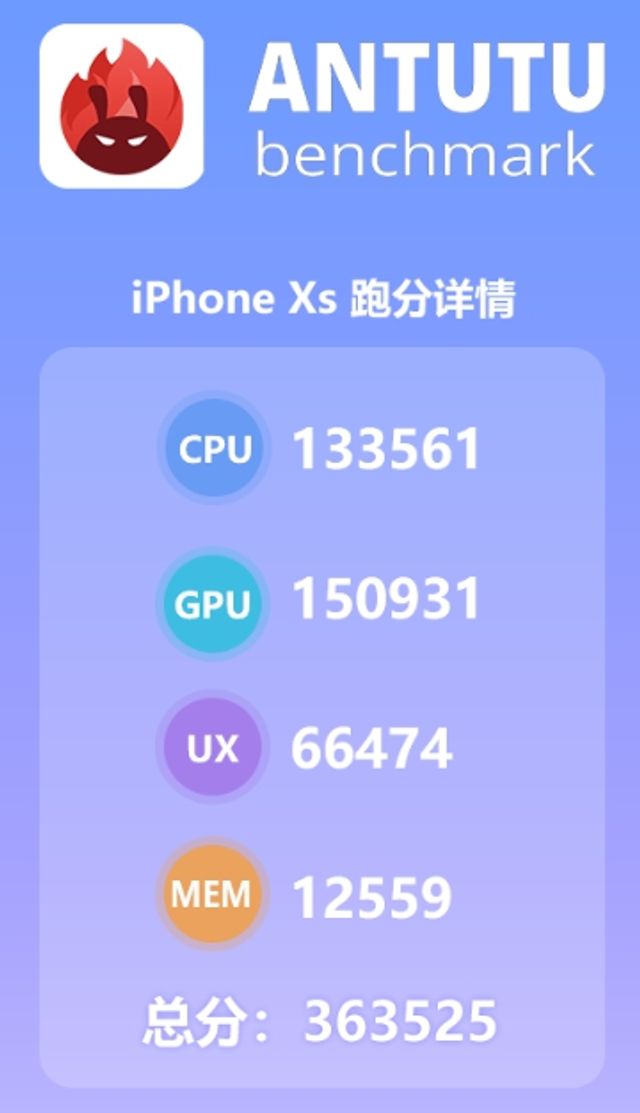 iPhone Xs вразив результатами AnTuTu - фото 276002