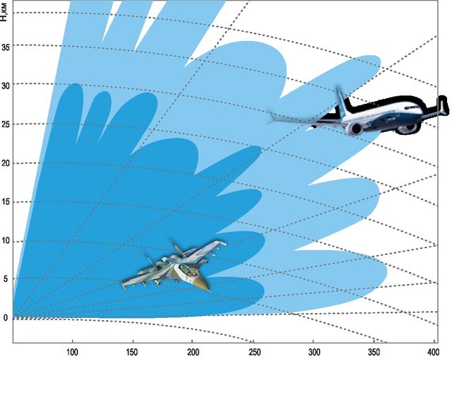 Україна поставила радіолокаційні системи ПРО для США - фото 274501