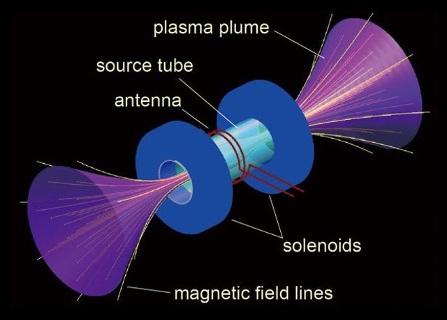 Спосіб прибрати космічне сміття - фото 279064