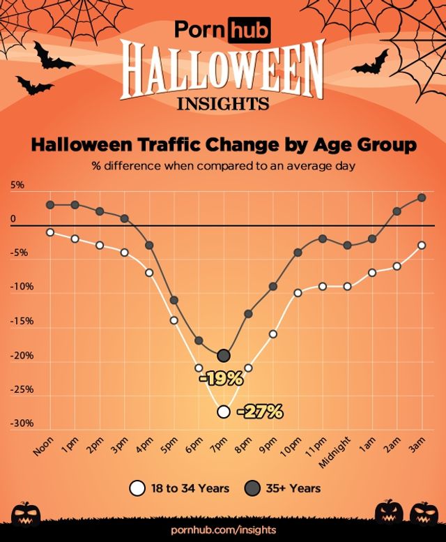 У PornHub розповіли, яке порно шукають користувачі на Хелловін - фото 286171
