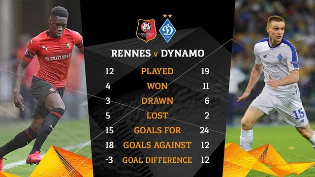 Статистика команд напередодні протистояння - фото 284623