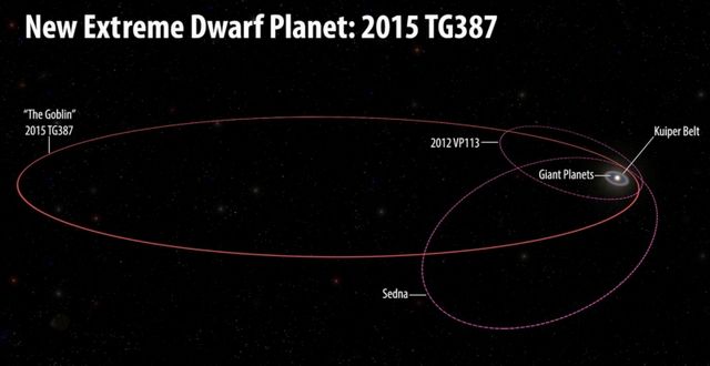Гоблін: астрономи знайшли невідому планету за Плутоном - фото 281309