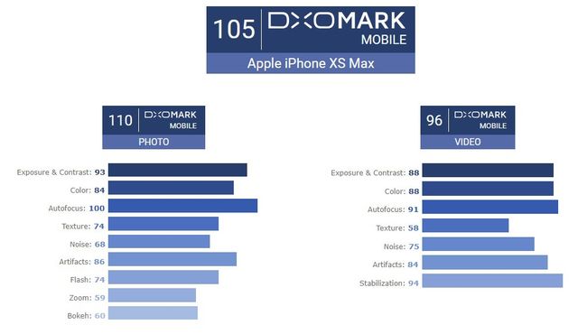 iPhone Xs Max не вдалося стати 'королем фото' - фото 280023