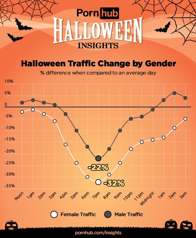 У PornHub розповіли, яке порно шукають користувачі на Хелловін - фото 286172