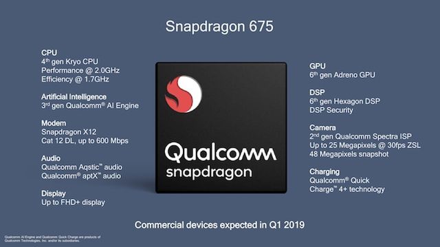 Qualcomm Snapdragon 675: ігровий середнячок для смартфонів - фото 284306