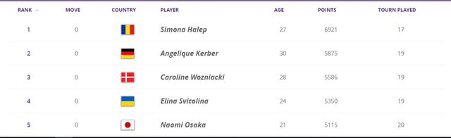 Світовий рейтинг - фото 286969