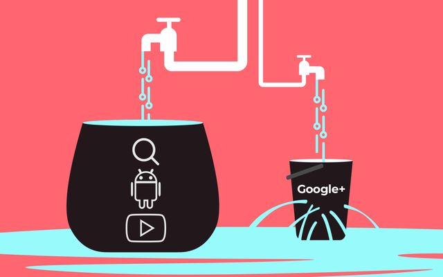 Соціальну мережу Google+ закриють раніше, аніж планувалося - фото 294630