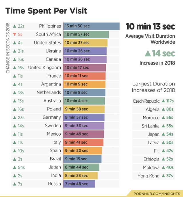 Українці роблять це частіше за сусідів: PornHub підбив підсумки 2018 року - фото 294740