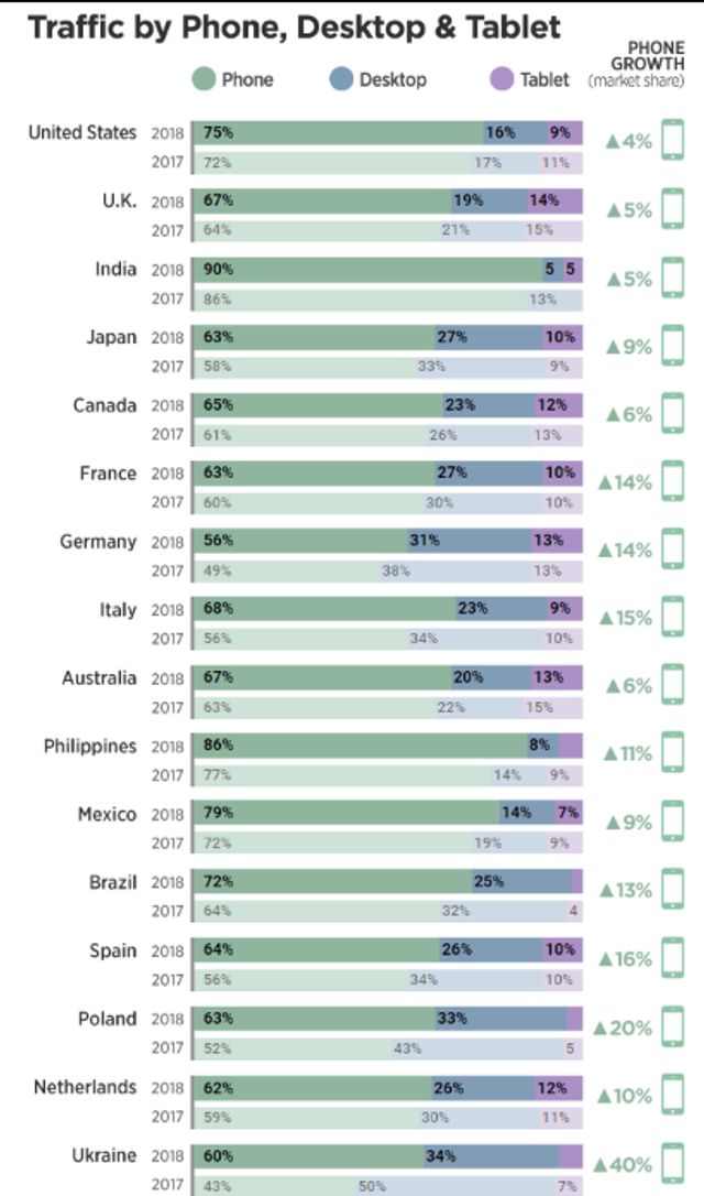 Українці роблять це частіше за сусідів: PornHub підбив підсумки 2018 року - фото 294741