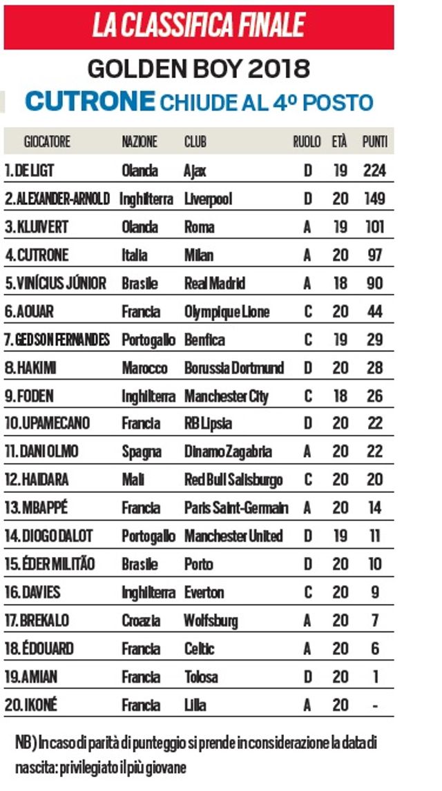 Рейтинг футболістів - фото 295514