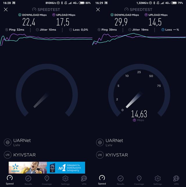 4G та візит Робота Софії: техноперемоги України в 2018 році - фото 297559