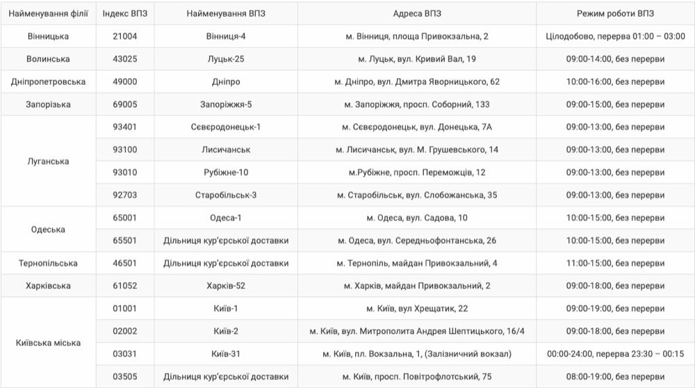 Як Укрпошта і Нова Пошта працюватимуть на новорічні свята: графік роботи - фото 297862