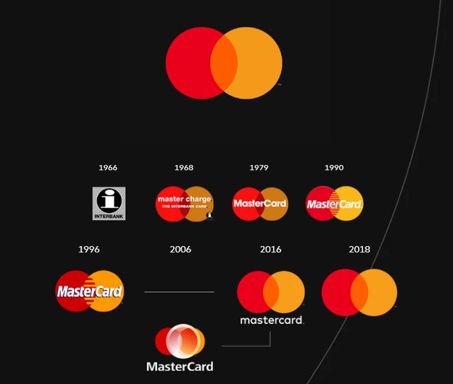 Логотип MasterCard - фото 299468