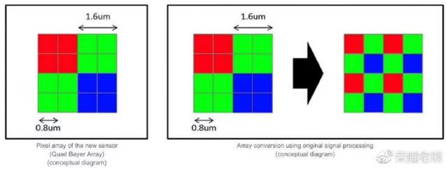 Головна особливість Redmi Note 7 виявилася фікцією - фото 300285
