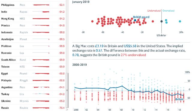 Індекс бігмака: українська гривня - найбільш недооцінена валюта - фото 300742