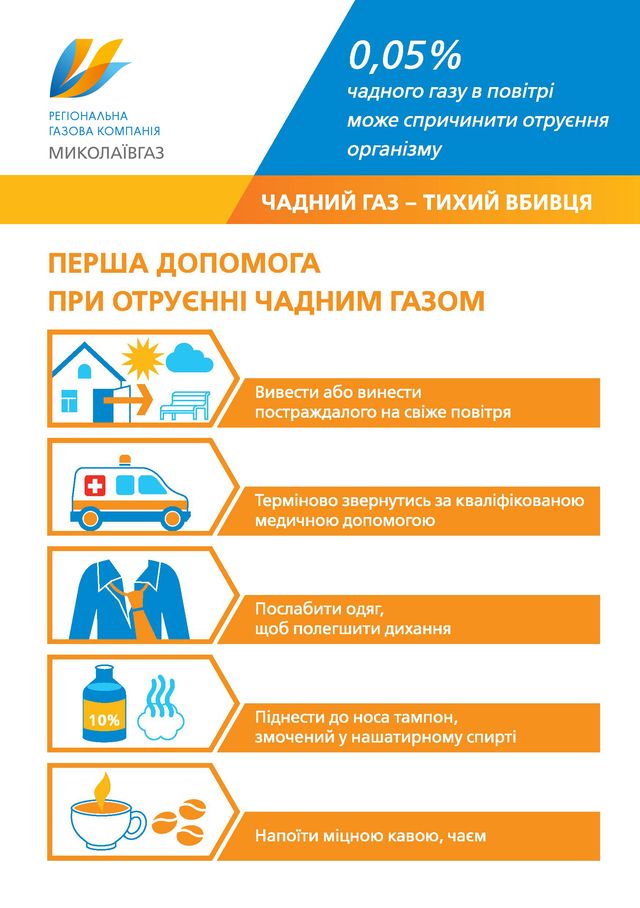 Як уникнути отруєння чадним газом: перша допомога та огляд датчиків - фото 303329