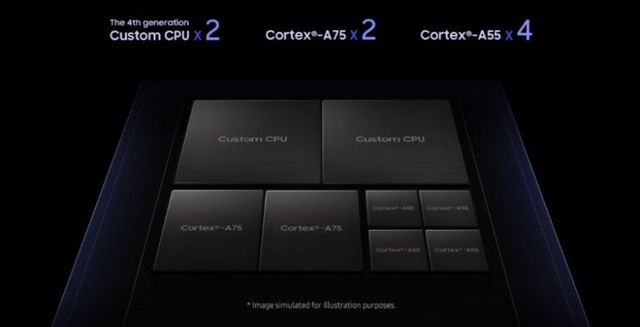 Samsung наочно пояснила переваги нового процесора Exynos 9820 - фото 303632