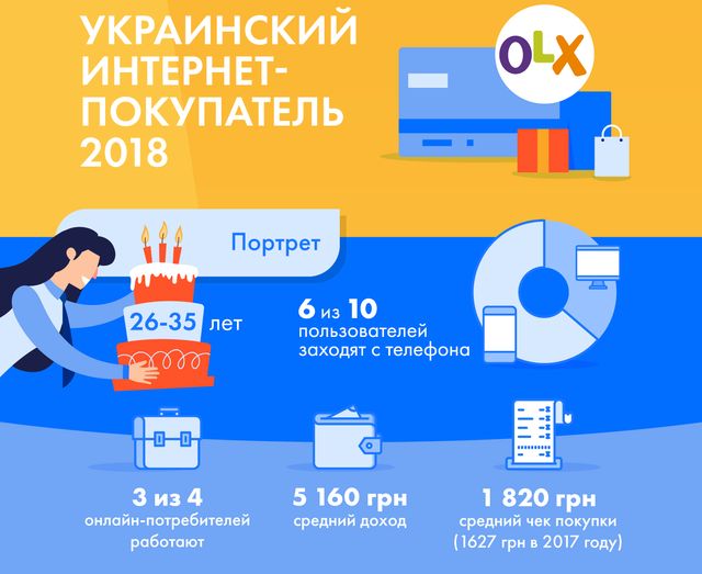 Як виглядає портрет типового українського інтернет-покупця: інфографіка - фото 304201