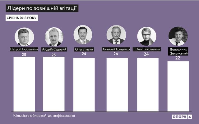 Названі кандидати в президенти, які використовують найбільше білбордів - фото 304989