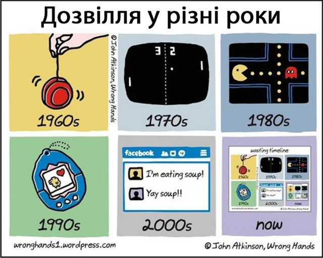 Тоді і зараз: 10 смішних фото, як змінився світ і наше життя у ньому - фото 305147