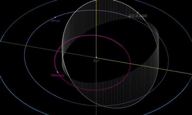 Знайдено унікальний і найбільш 'швидкий' астероїд - фото 306734
