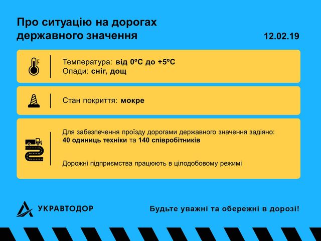 В Укравтодорі попередили водіїв про ситуацію на дорогах - фото 307117