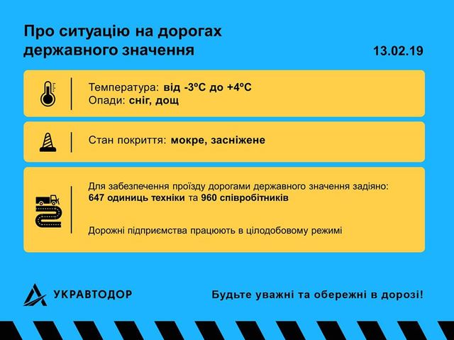 Стан проїзду на дорогах 13 лютого: інформація Укравтодору - фото 307395