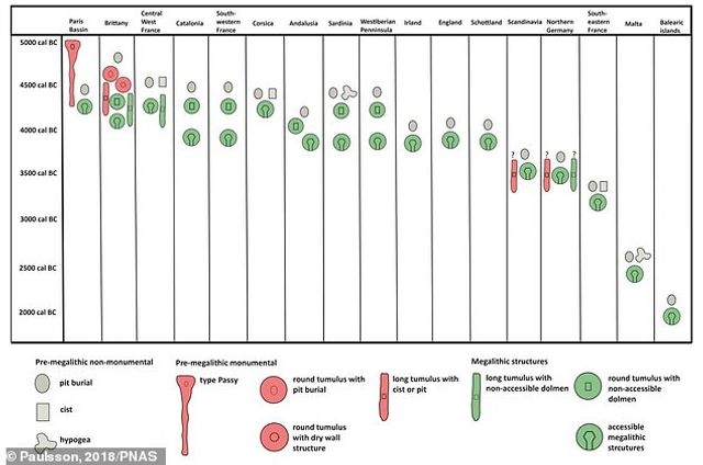 Науковці розповіли, хто насправді побудував Стоунхендж - фото 307751