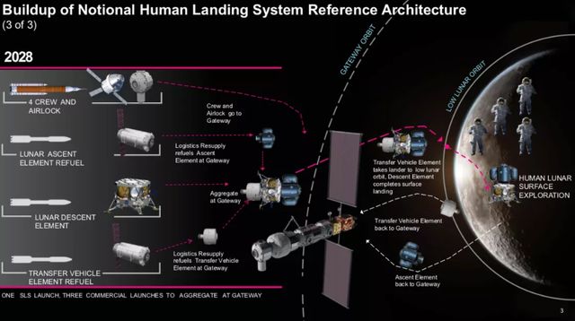Ще швидше: у NASA назвали дату доставки людей на Місяць - фото 308255