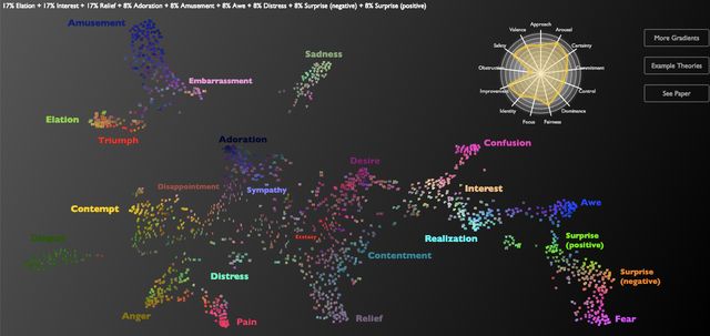 Науковці склали карту людських емоцій, на якій ви залипнете - фото 308454
