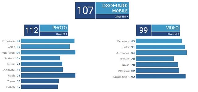 Представлено Xiaomi Mi9: шалена потужність за привабливу ціну - фото 308827