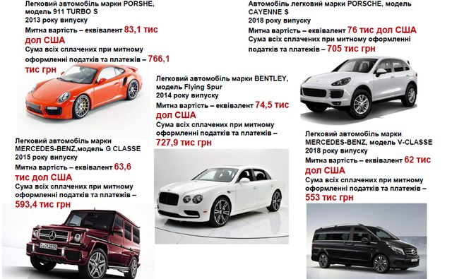 Названі найдорожчі розмитнені євробляхи - фото 309004