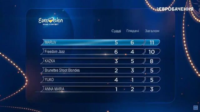 Результати в Нацвідборі 2019 - фото 309542